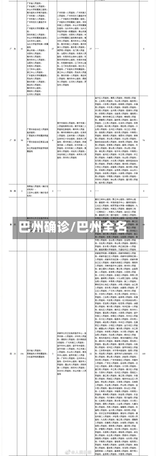 巴州确诊/巴州全名