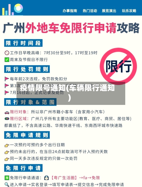 疫情限号通知(车辆限行通知)-第2张图片