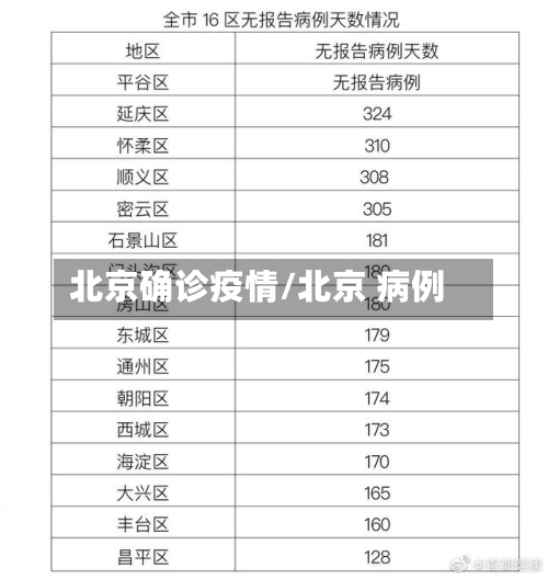北京确诊疫情/北京 病例