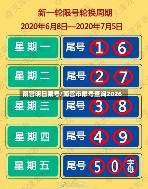 南宫明日限号/南宫市限号查询2026