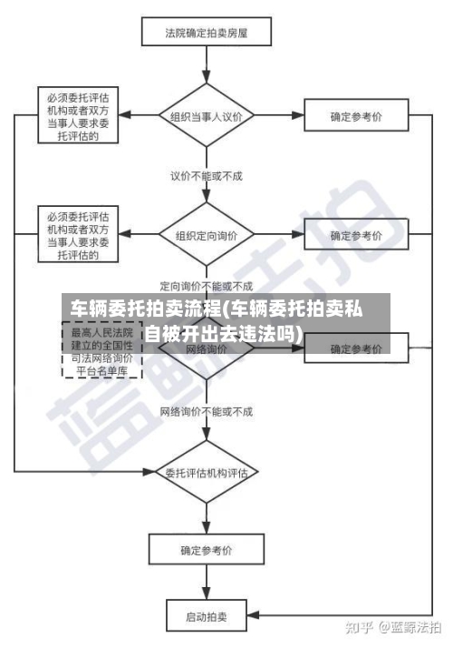 车辆委托拍卖流程(车辆委托拍卖私自被开出去违法吗)