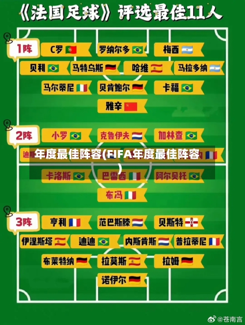 年度最佳阵容(FIFA年度最佳阵容)-第2张图片
