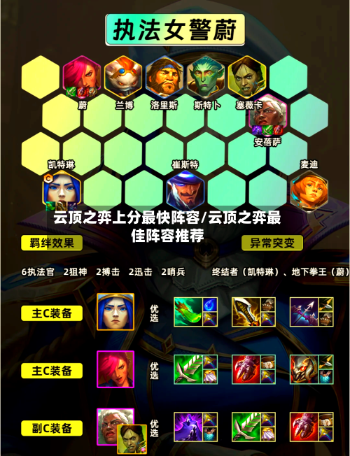 云顶之弈上分最快阵容/云顶之弈最佳阵容推荐-第2张图片