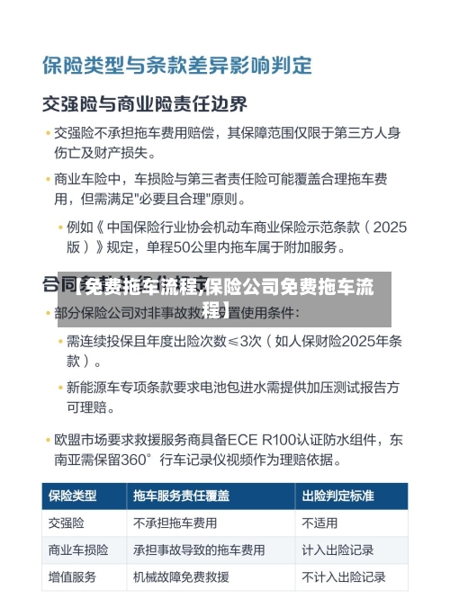 【免费拖车流程,保险公司免费拖车流程】