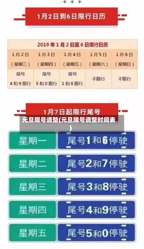 元旦限号调整(元旦限号调整时间表)-第2张图片