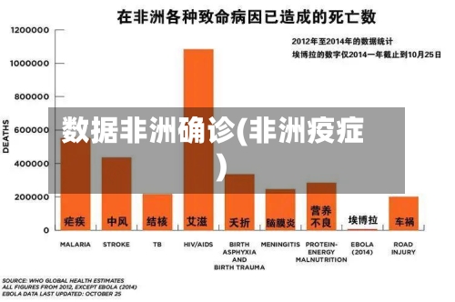 数据非洲确诊(非洲疫症)-第2张图片