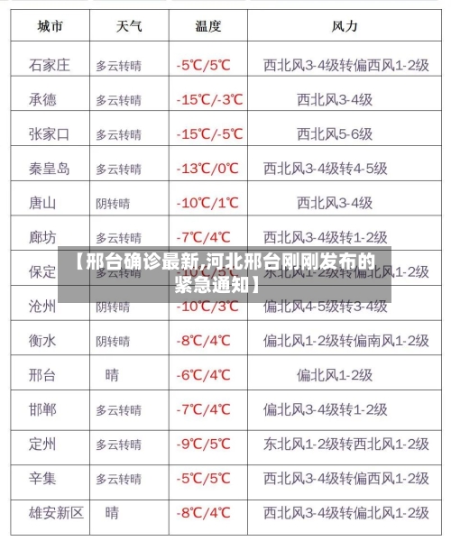 【邢台确诊最新,河北邢台刚刚发布的紧急通知】-第3张图片