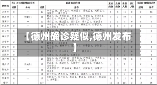 【德州确诊疑似,德州发布】-第2张图片