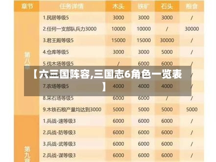 【六三国阵容,三国志6角色一览表】