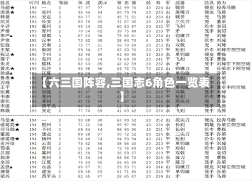 【六三国阵容,三国志6角色一览表】-第2张图片