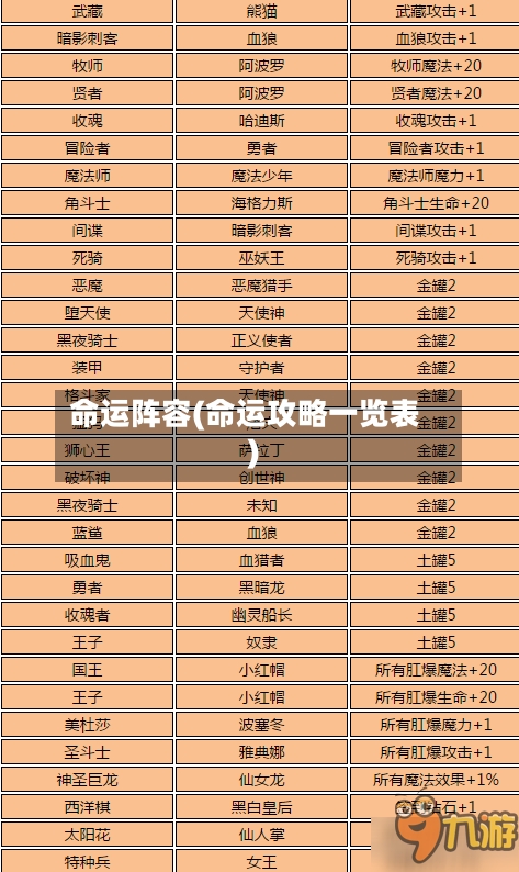命运阵容(命运攻略一览表)
