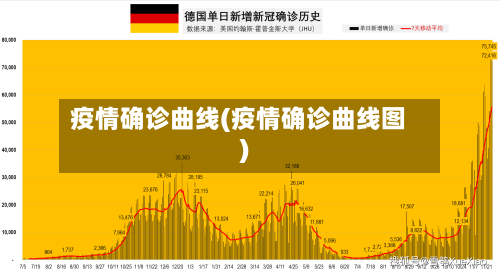 疫情确诊曲线(疫情确诊曲线图)-第2张图片