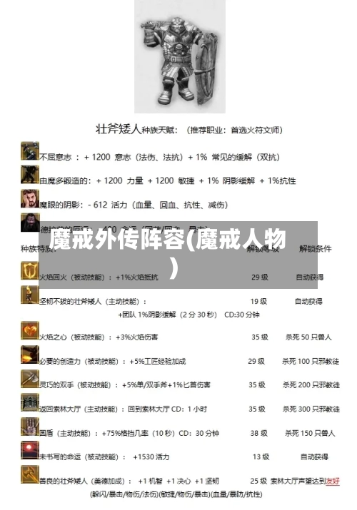 魔戒外传阵容(魔戒人物)-第2张图片