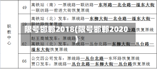 限号邯郸2018(限号邯郸2020)