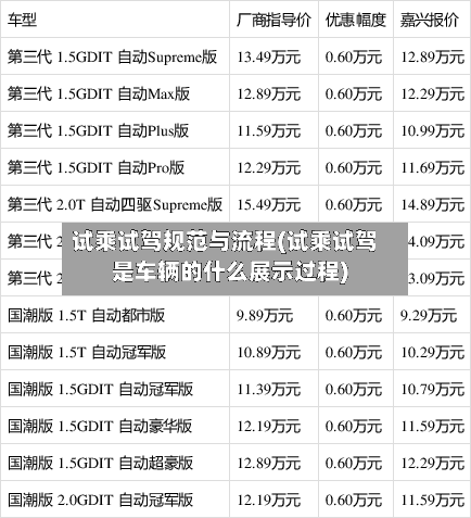试乘试驾规范与流程(试乘试驾是车辆的什么展示过程)