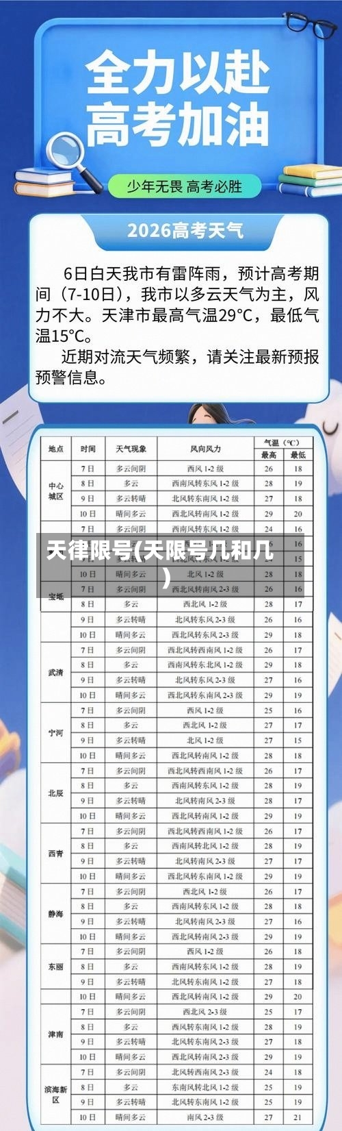 天律限号(天限号几和几)