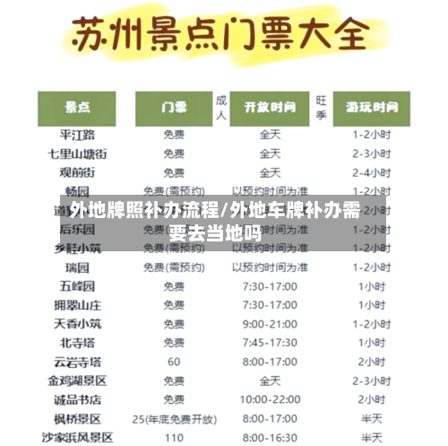 外地牌照补办流程/外地车牌补办需要去当地吗