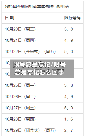 限号总是忘记/限号总是忘记怎么回事
