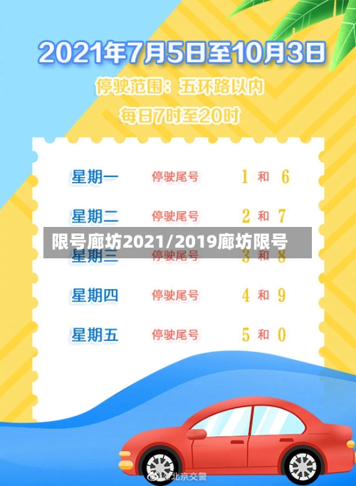 限号廊坊2021/2019廊坊限号-第3张图片
