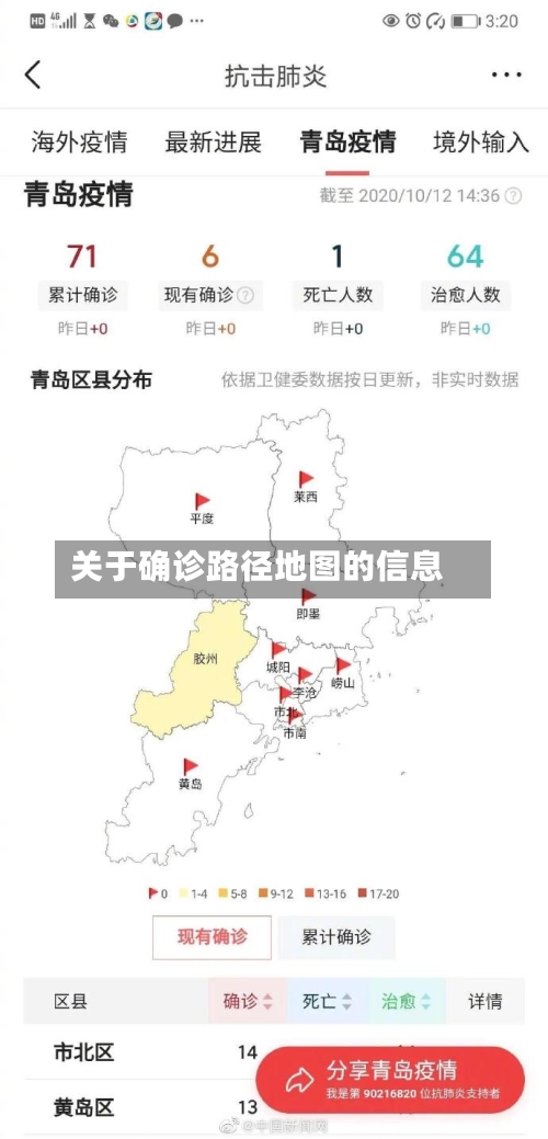 关于确诊路径地图的信息