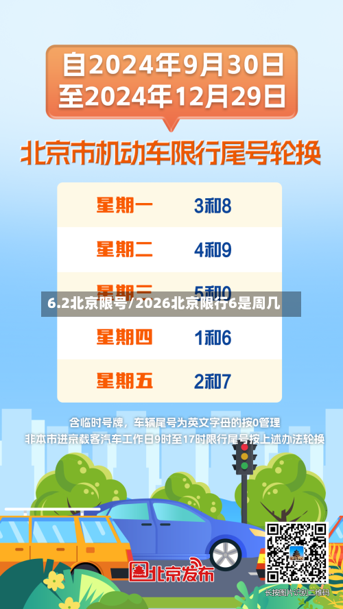 6.2北京限号/2026北京限行6是周几-第2张图片