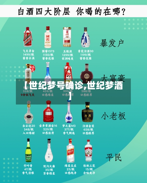 【世纪梦号确诊,世纪梦酒】