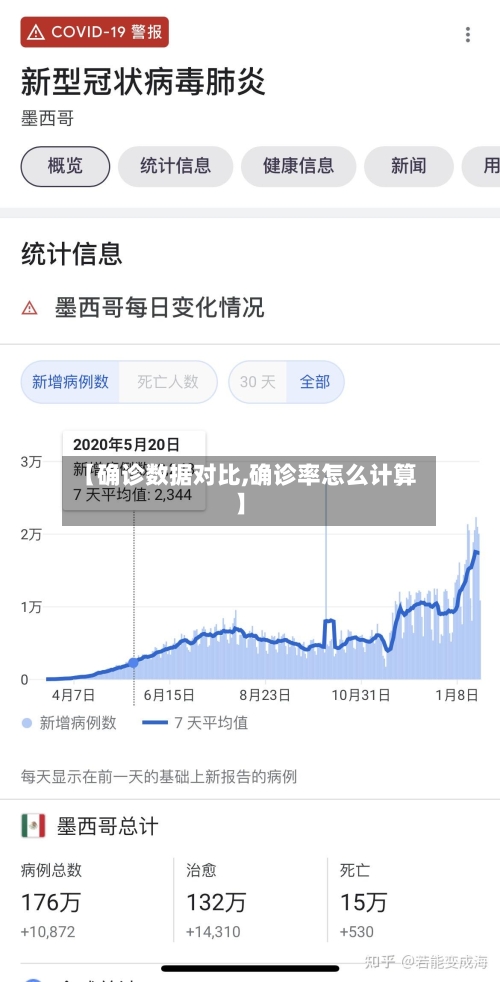 【确诊数据对比,确诊率怎么计算】