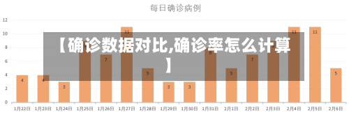 【确诊数据对比,确诊率怎么计算】-第2张图片