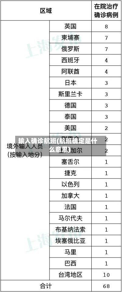 输入确诊航班(航班确定是什么意思)-第3张图片