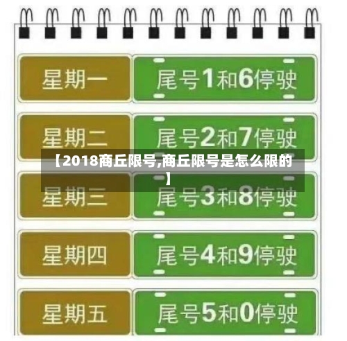 【2018商丘限号,商丘限号是怎么限的】