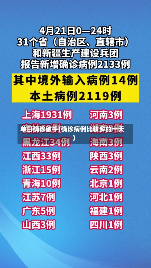 单日确诊破千(确诊病例比较多的一天)
