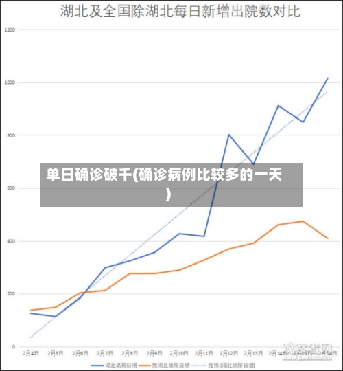 单日确诊破千(确诊病例比较多的一天)-第3张图片