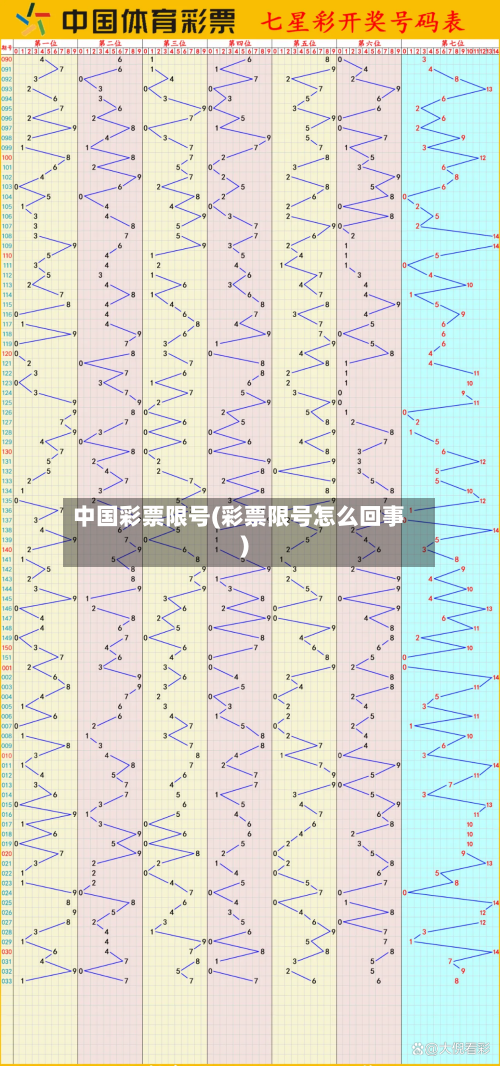 中国彩票限号(彩票限号怎么回事)