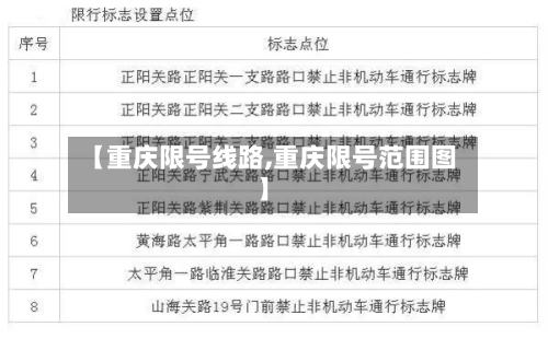 【重庆限号线路,重庆限号范围图】