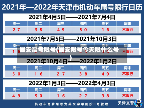 固安高考限号(固安限号今天限什么号)-第3张图片