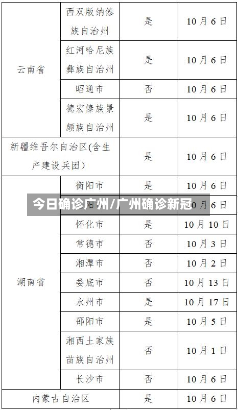 今日确诊广州/广州确诊新冠-第2张图片