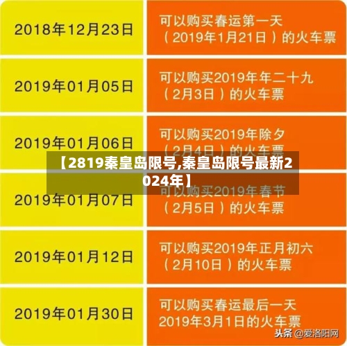 【2819秦皇岛限号,秦皇岛限号最新2024年】-第2张图片