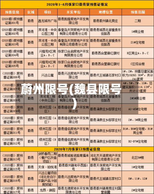 蔚州限号(魏县限号)