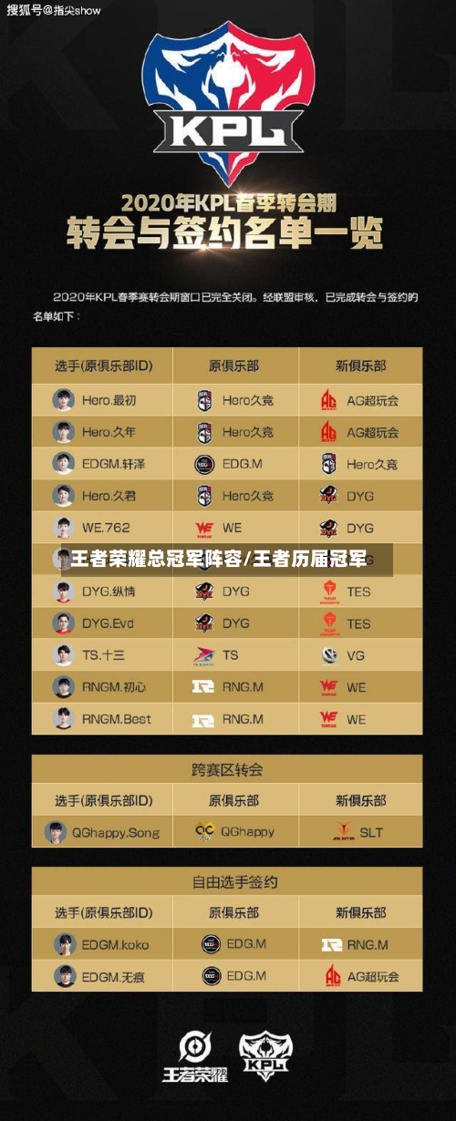 王者荣耀总冠军阵容/王者历届冠军-第2张图片