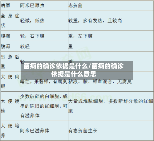菌痢的确诊依据是什么/菌痢的确诊依据是什么意思-第2张图片