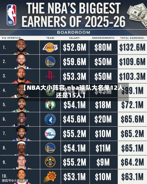 【NBA大小阵容,nba球队大名单12人还是15人】