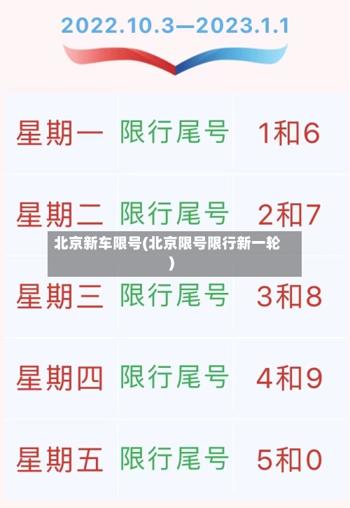 北京新车限号(北京限号限行新一轮)