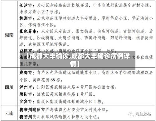 【成都大丰确诊,成都大丰确诊病例详情】