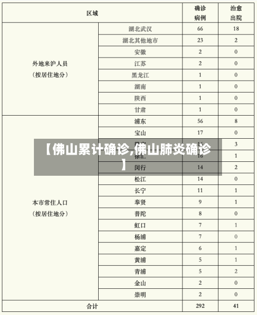 【佛山累计确诊,佛山肺炎确诊】-第2张图片