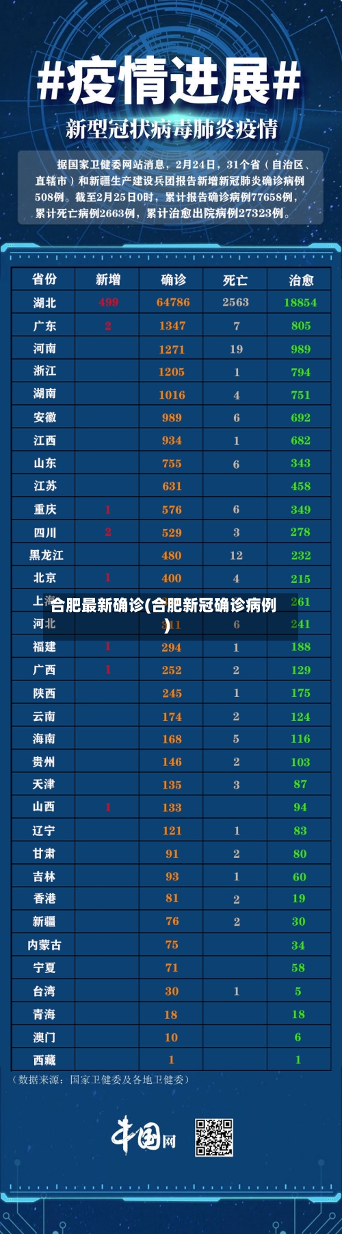 合肥最新确诊(合肥新冠确诊病例)-第3张图片