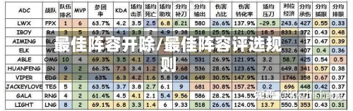 最佳阵容开除/最佳阵容评选规则-第2张图片