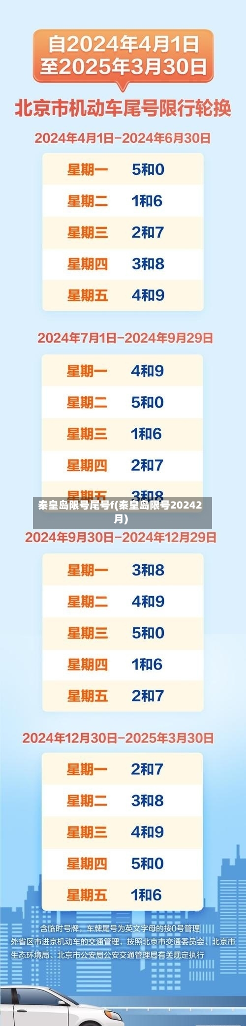 秦皇岛限号尾号f(秦皇岛限号20242月)-第2张图片