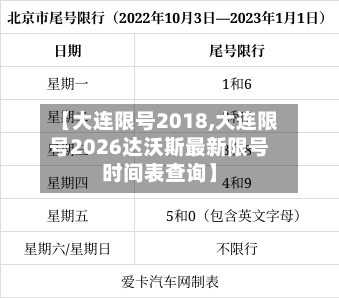 【大连限号2018,大连限号2026达沃斯最新限号时间表查询】-第2张图片