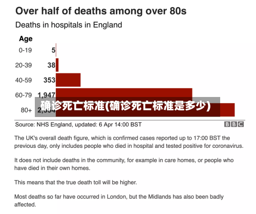 确诊死亡标准(确诊死亡标准是多少)-第3张图片