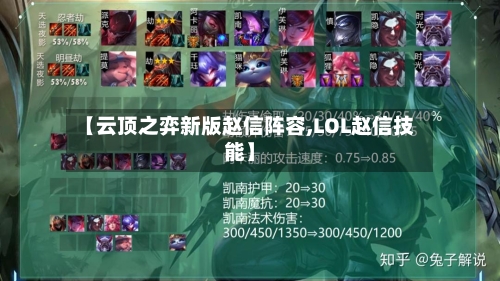 【云顶之弈新版赵信阵容,LOL赵信技能】